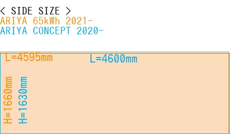 #ARIYA 65kWh 2021- + ARIYA CONCEPT 2020-
